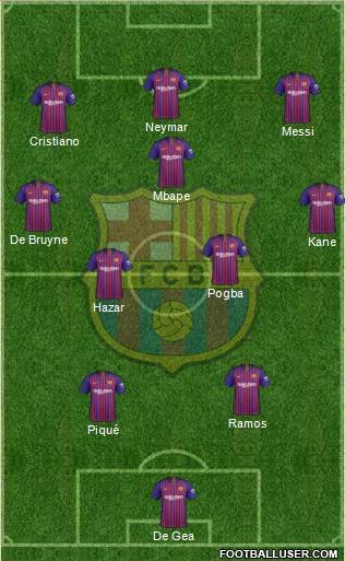 F.C. Barcelona Formation 2018