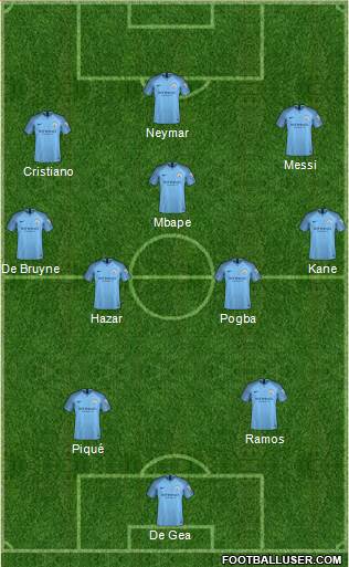 Manchester City Formation 2018