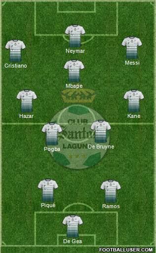 Club Deportivo Santos Laguna 5-3-2 football formation