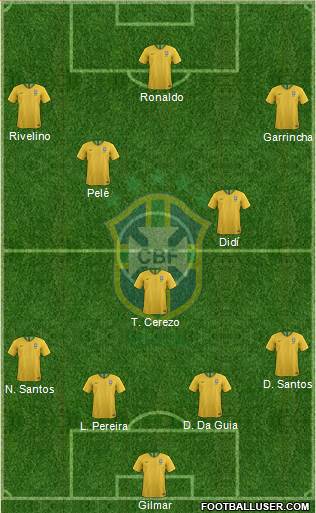 Brazil Formation 2018