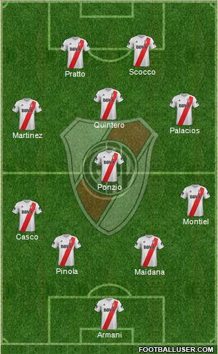 River Plate Formation 2018