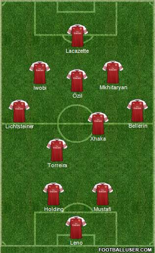 Arsenal Formation 2018