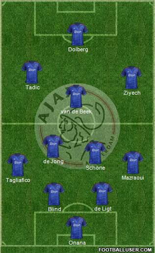 AFC Ajax Formation 2018