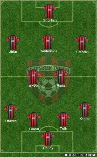 FC Spartak Trnava Formation 2018