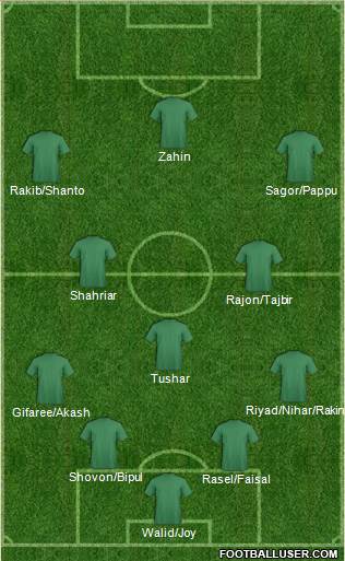 Manchester City Formation 2018