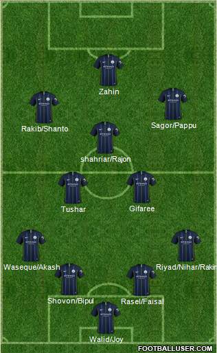 Manchester City Formation 2018