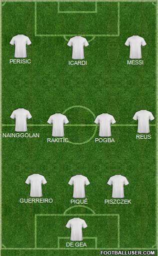 Champions League Team Formation 2018