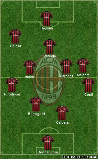 A.C. Milan Formation 2018