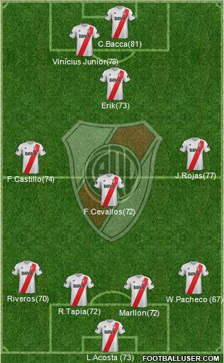 River Plate Formation 2018