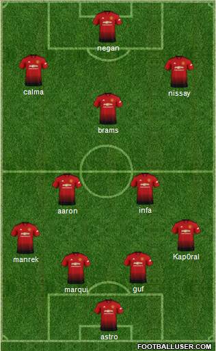 Manchester United Formation 2018