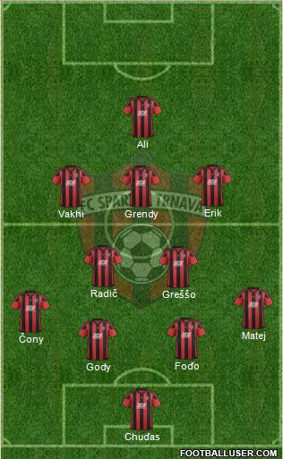 FC Spartak Trnava Formation 2018