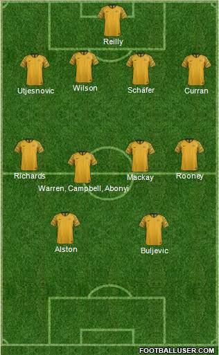 Australia Formation 2018