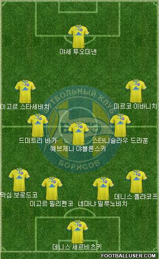 BATE Borisov Formation 2018