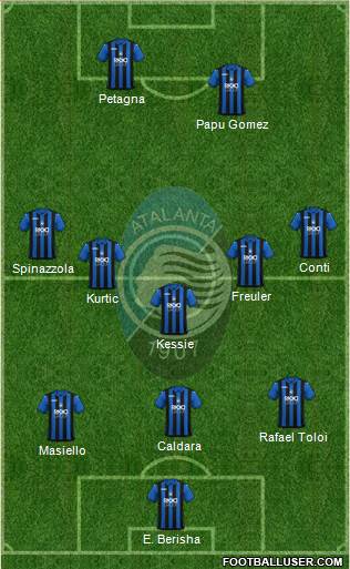 Atalanta Formation 2018