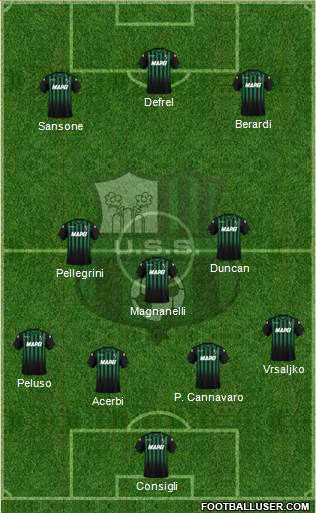 Sassuolo Formation 2018