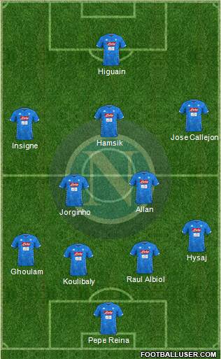 Napoli Formation 2018