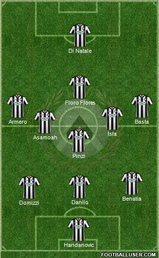 Udinese Formation 2018
