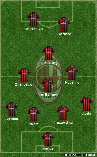 A.C. Milan Formation 2018