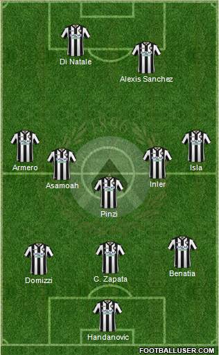 Udinese Formation 2018