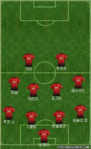 Manchester United Formation 2018