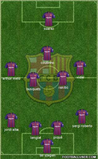 F.C. Barcelona Formation 2018