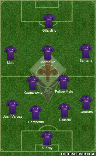 Fiorentina Formation 2018