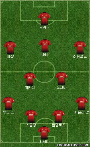 Manchester United Formation 2018