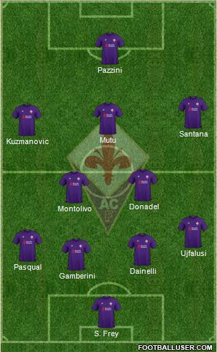 Fiorentina Formation 2018