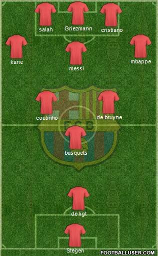 F.C. Barcelona Formation 2018