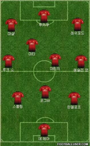 Manchester United Formation 2018