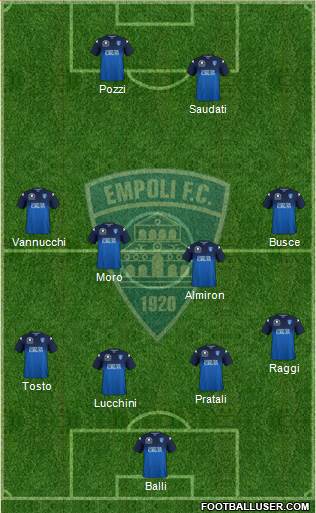 Empoli 3-4-3 football formation