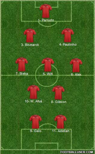 Trinidad and Tobago Formation 2018