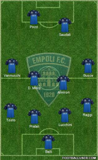 Empoli football formation