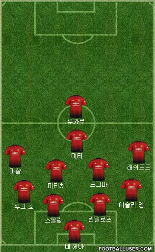 Manchester United Formation 2018