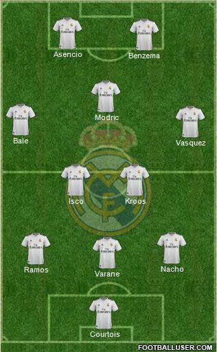 Real Madrid C.F. Formation 2018