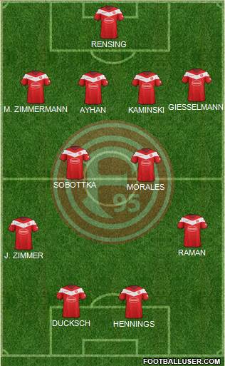 Fortuna Düsseldorf Formation 2018