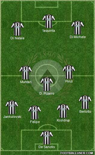 Udinese Formation 2018