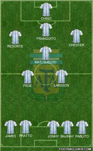 Argentina Formation 2018