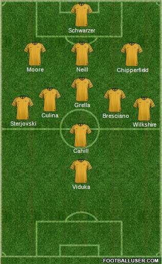 Australia Formation 2018