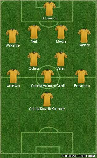 Australia Formation 2018