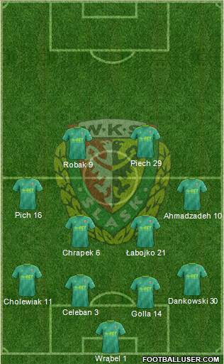 WKS Slask Wroclaw Formation 2018