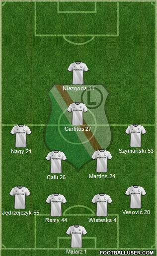 Legia Warszawa football formation