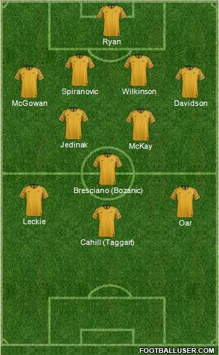 Australia Formation 2018