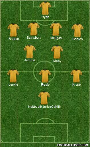 Australia Formation 2018