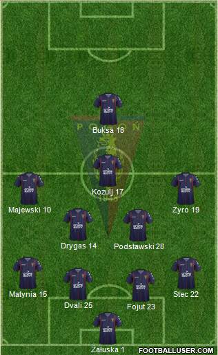 Pogon Szczecin Formation 2018