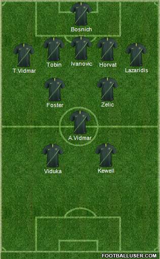 Australia Formation 2018