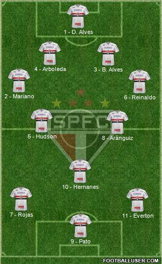 São Paulo FC Formation 2018