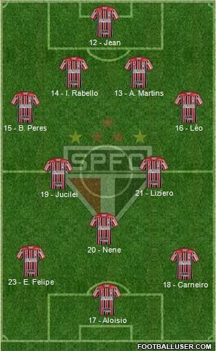 São Paulo FC Formation 2018