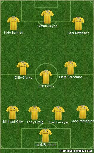 Bristol Rovers Formation 2018