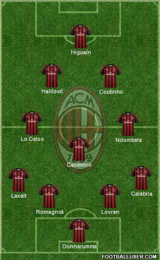A.C. Milan Formation 2018